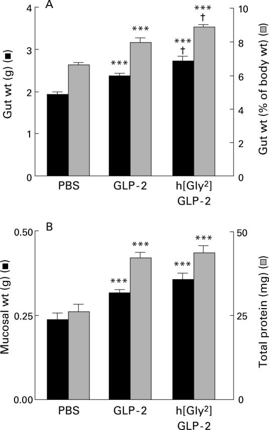 Figure 1  