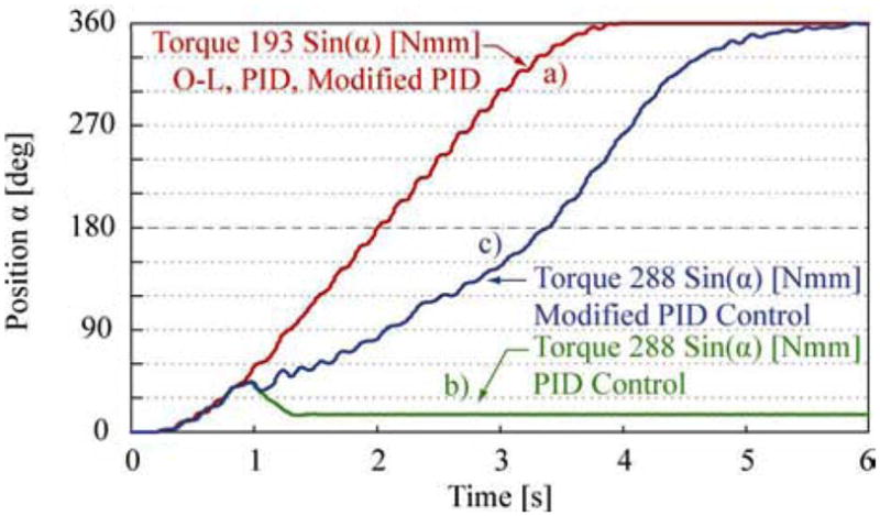 Fig. 10