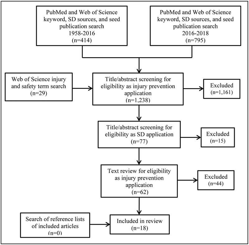 FIGURE 1.