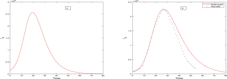 Fig. 15