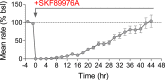 Figure 2—figure supplement 3.