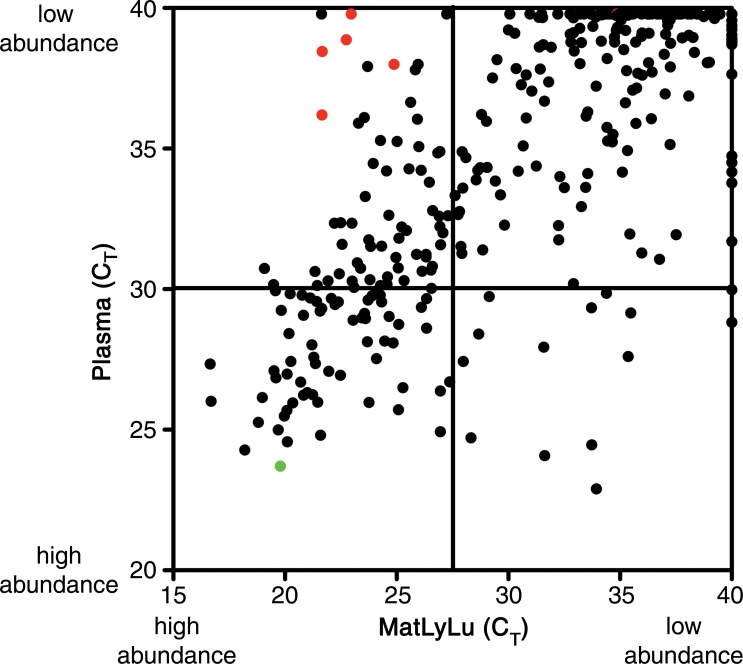 Figure 5a: