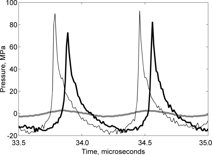 Figure 2b: