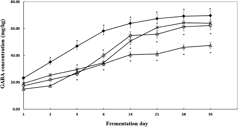 Fig. 4