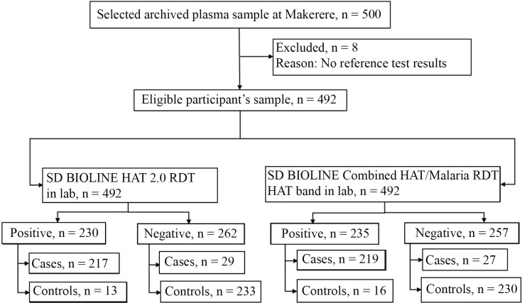 Fig 4