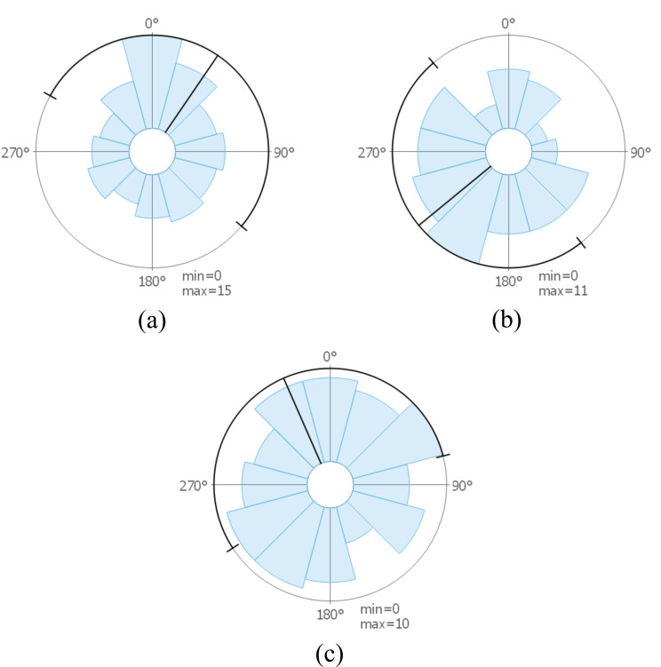 Figure 8.