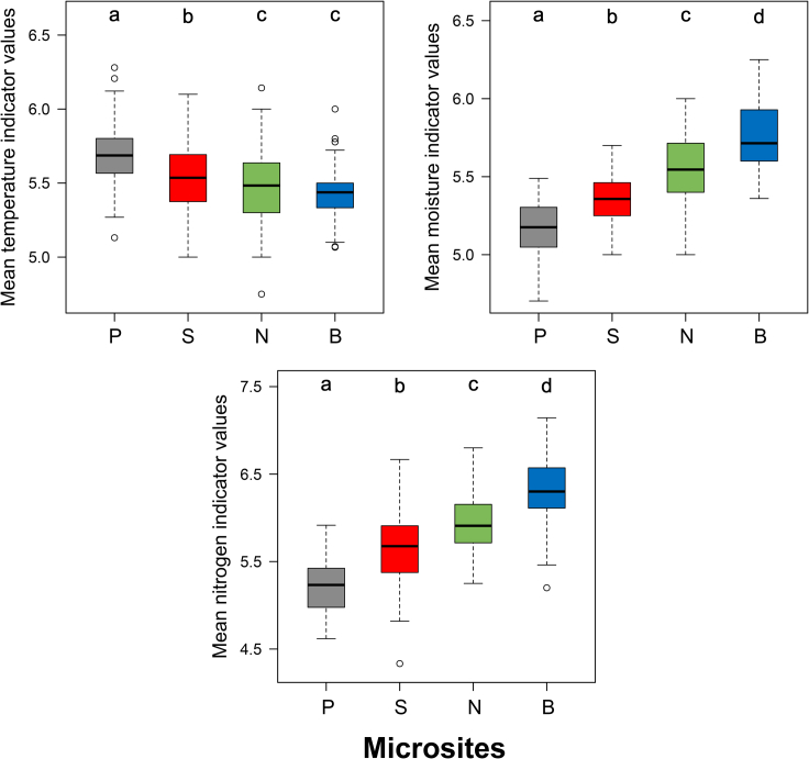 Figure 5