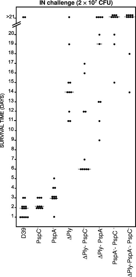 FIG. 5.