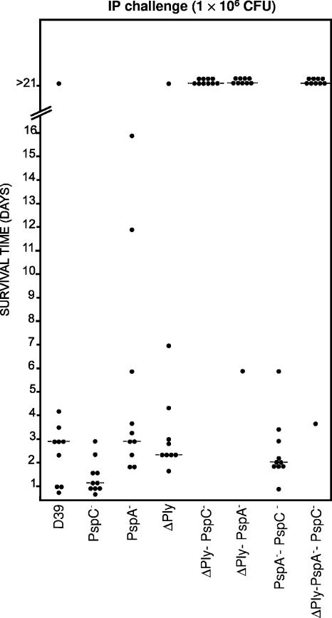 FIG. 4.