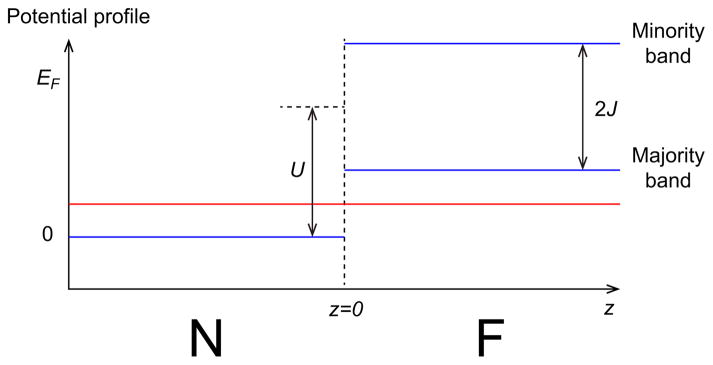 FIG. 7