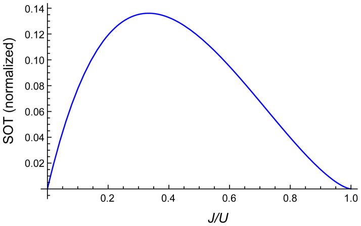 FIG. 8