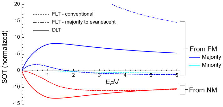 FIG. 4