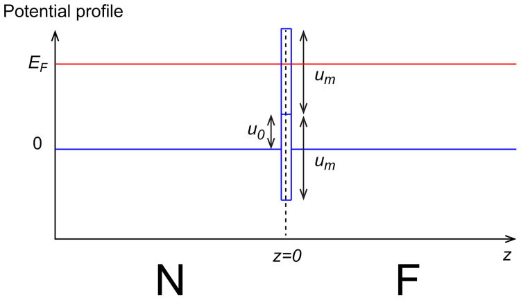 FIG. 5