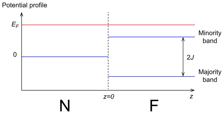 FIG. 3