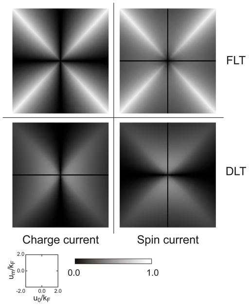 FIG. 6