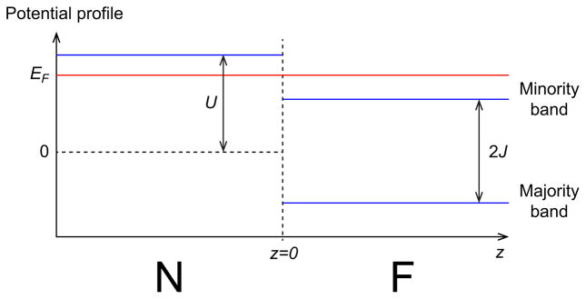 FIG. 9