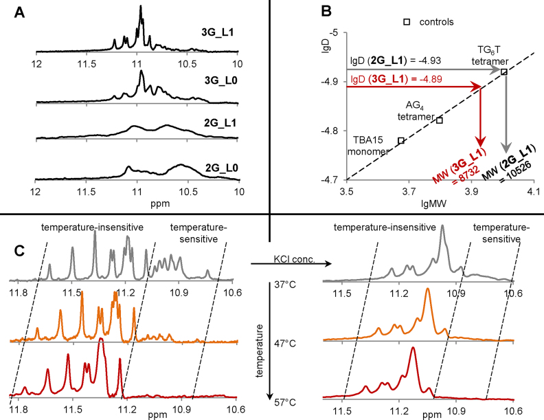 Figure 6.