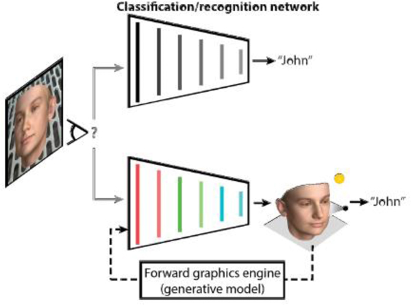 Fig. 2A