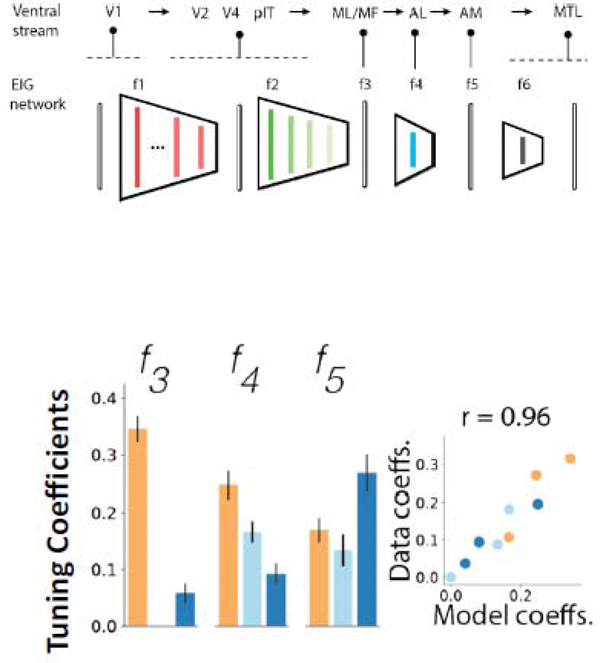 Fig. 2B