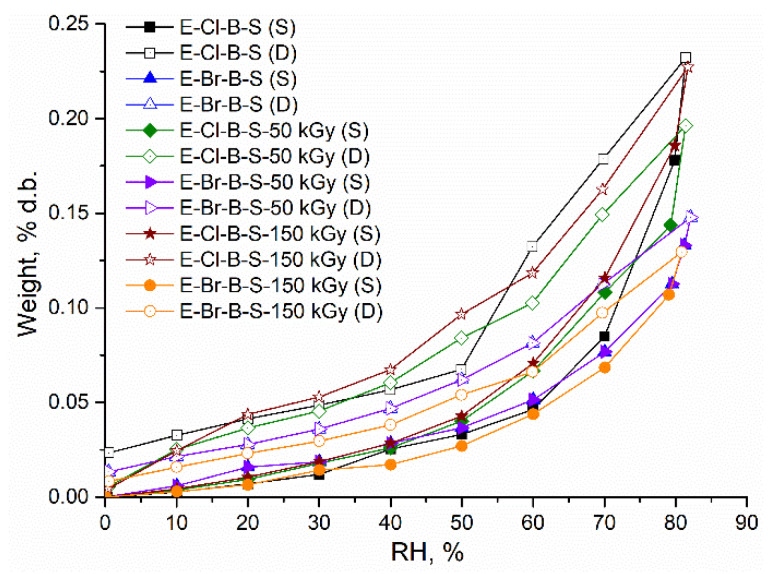 Figure 15