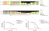 Extended Data Fig. 1