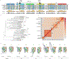 Extended Data Fig. 5