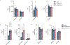 Extended Data Fig. 4