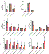 Extended Data Fig. 9