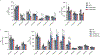 Extended Data Fig. 3