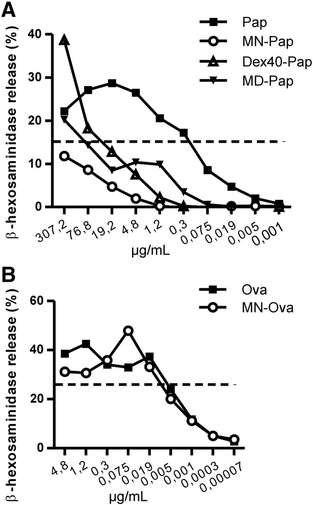 Fig. 5