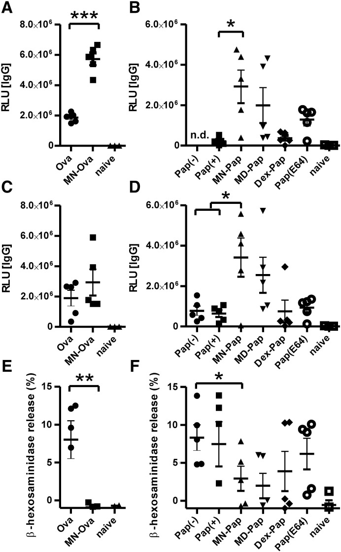 Fig. 4