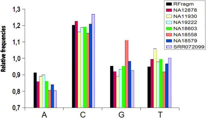 Figure 4