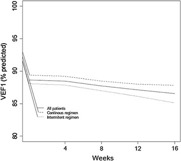 Fig. 4