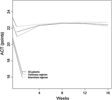 Fig. 3