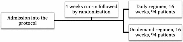 Fig. 1