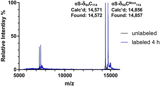 Figure 4: