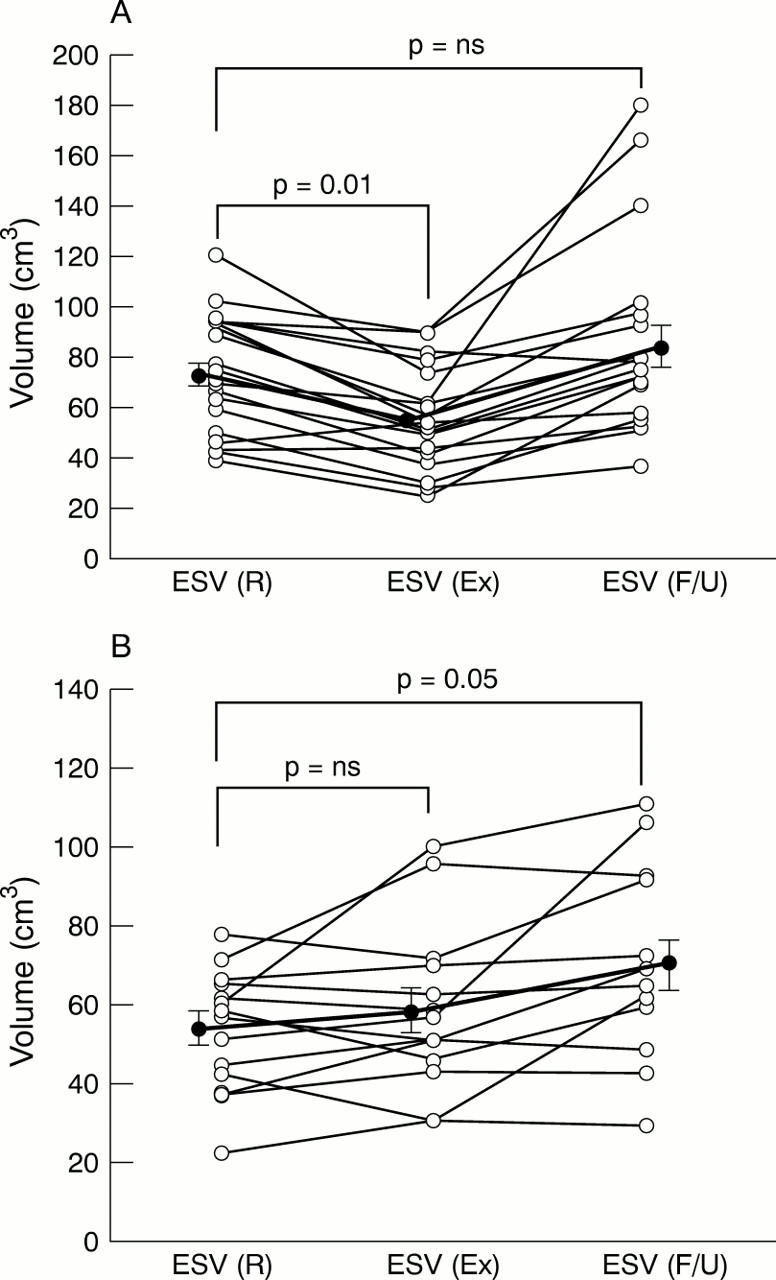 Figure 2  