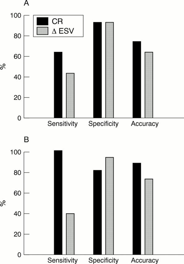 Figure 3  