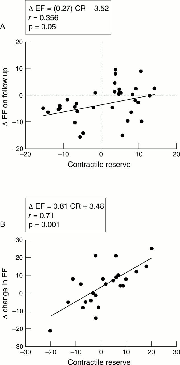 Figure 1  