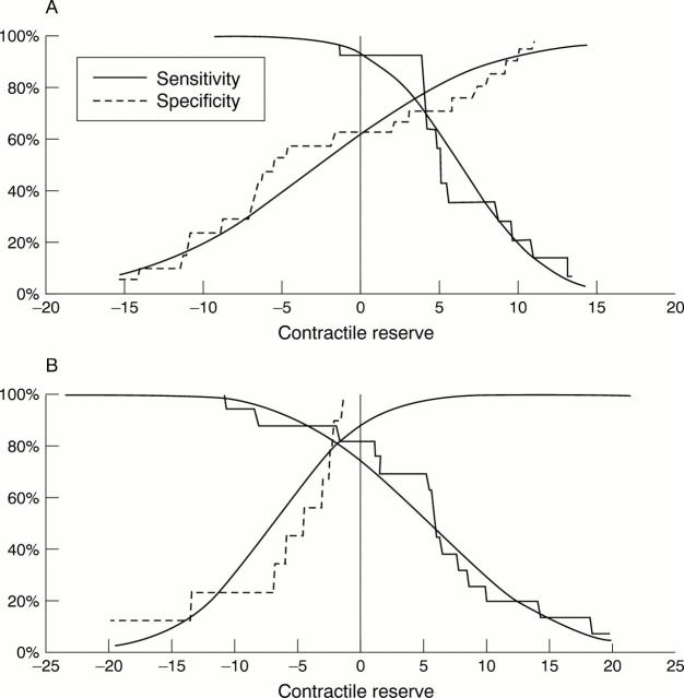 Figure 4  