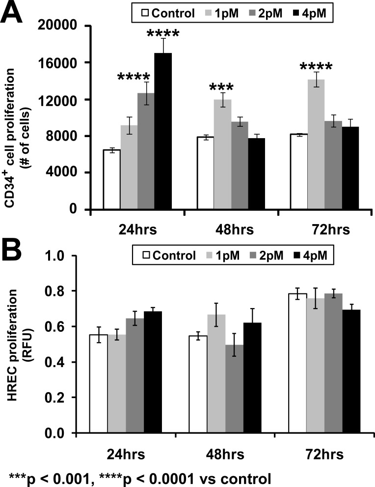 >Figure 1.