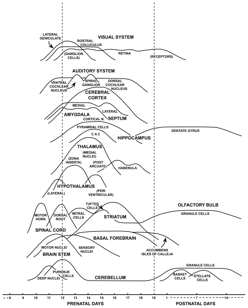 Figure 25