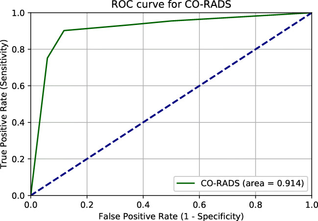 Fig. 3