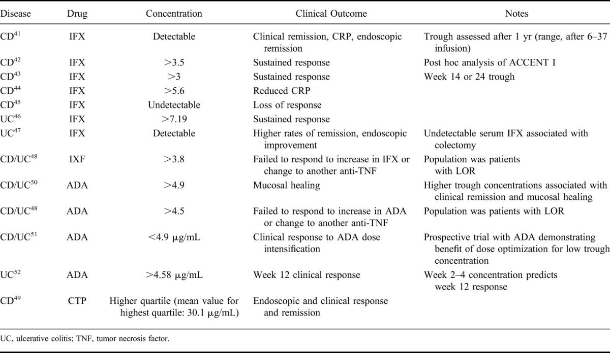 graphic file with name ibd-21-1435-g001.jpg