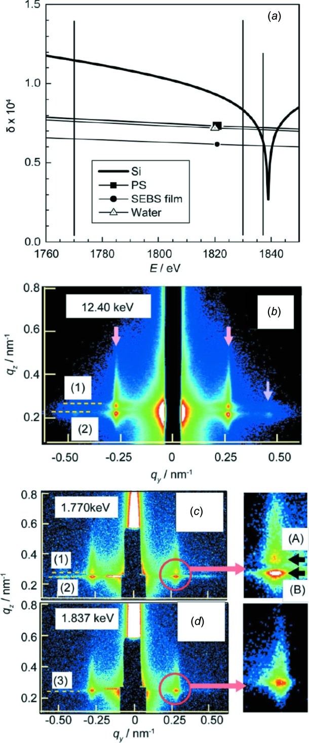 Figure 9