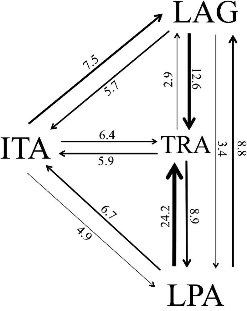 Fig 3