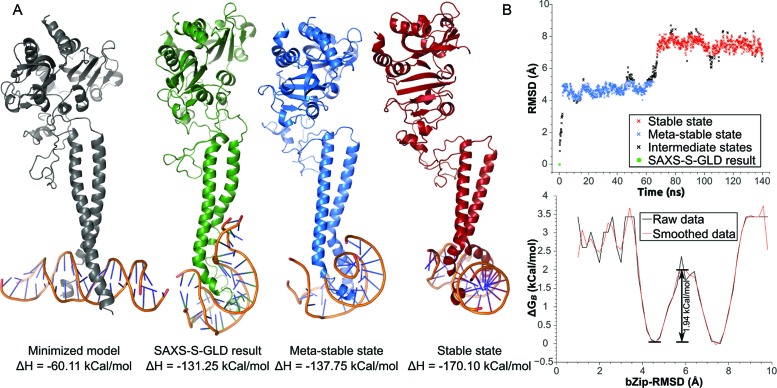 Figure 6.