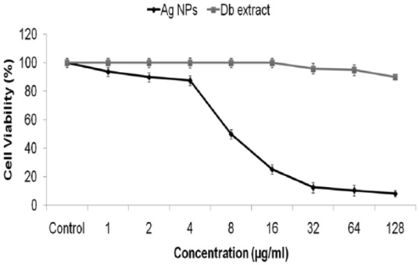 Figure 9.