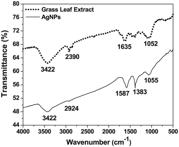 Figure 3.