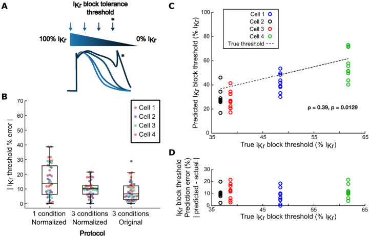 Figure 7: